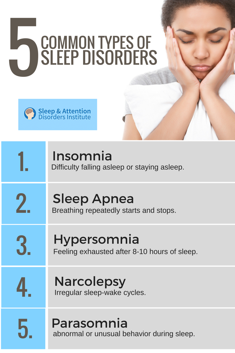 Five Adult Sleep Disorders Sleep And Attention Deficit Disorders 